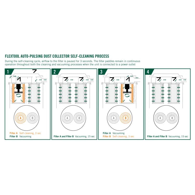 Flextool Dust Collector FDC-1A Automatic H-Class HEPA