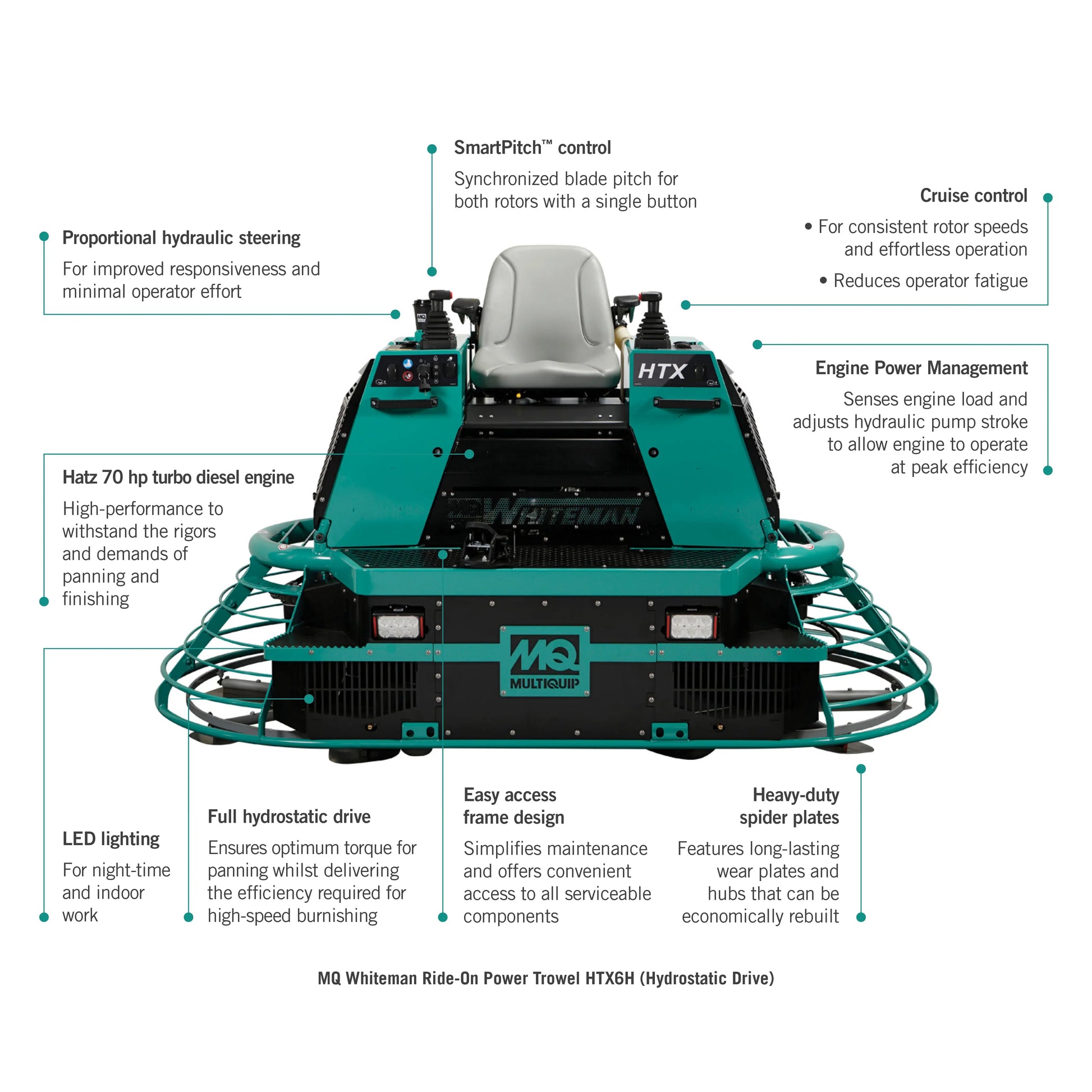 MQ Whiteman Ride-On Power Trowel HTX6H 46