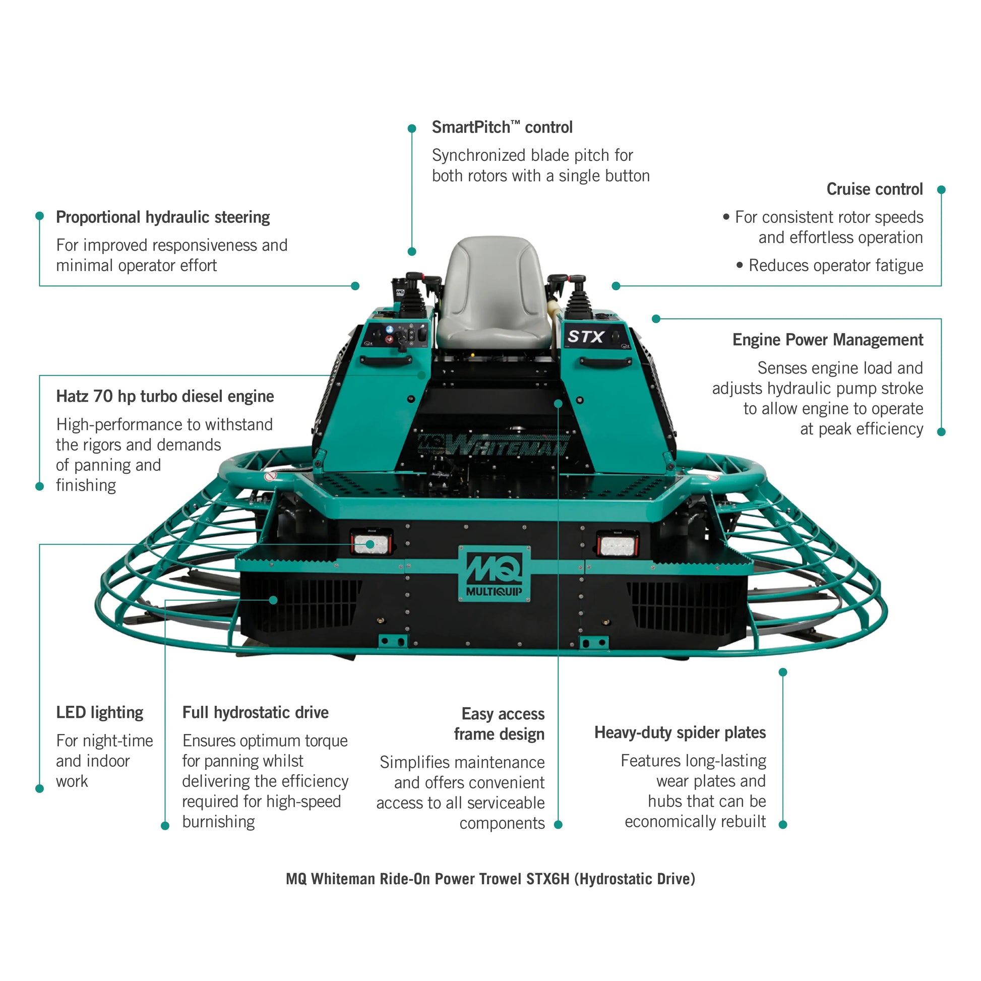 MQ Whiteman Ride-On Power Trowel STX6H 60